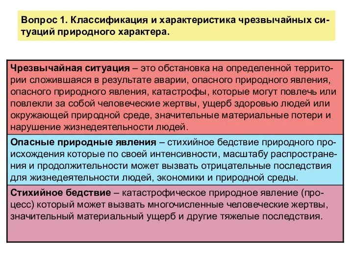 Вопрос 1. Классификация и характеристика чрезвычайных си-туаций природного характера.