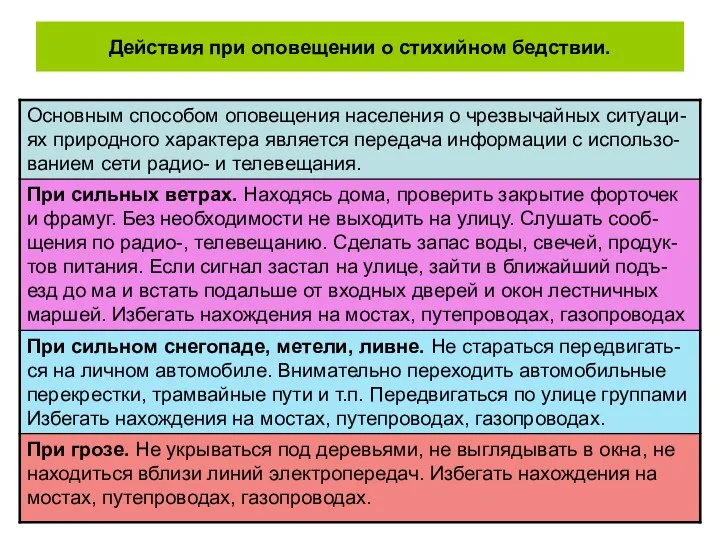 Действия при оповещении о стихийном бедствии.