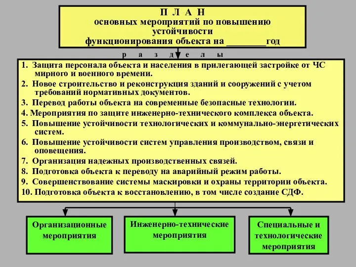 П Л А Н основных мероприятий по повышению устойчивости функционирования объекта