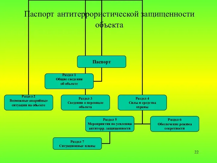 Паспорт антитеррористической защищенности объекта