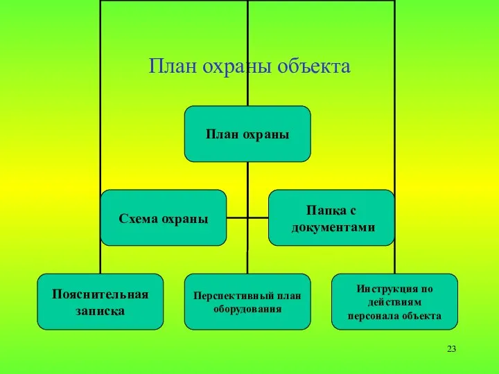 План охраны объекта