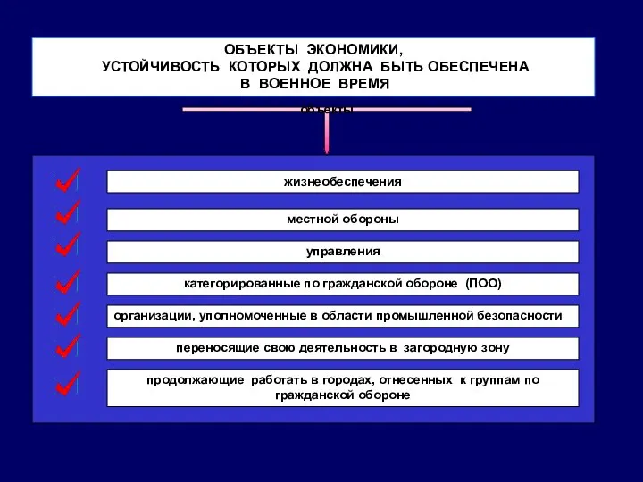 ОБЪЕКТЫ ЭКОНОМИКИ, УСТОЙЧИВОСТЬ КОТОРЫХ ДОЛЖНА БЫТЬ ОБЕСПЕЧЕНА В ВОЕННОЕ ВРЕМЯ жизнеобеспечения