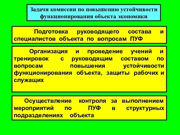 Задачи комиссии по повышению устойчивости функционирования объекта экономики Подготовка руководящего состава