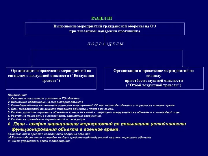 Выполнение мероприятий гражданской обороны на ОЭ при внезапном нападении противника Организация