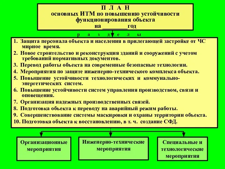 П Л А Н основных ИТМ по повышению устойчивости функционирования объекта