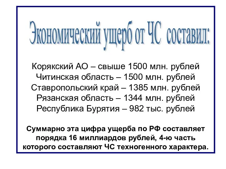 Корякский АО – свыше 1500 млн. рублей Читинская область – 1500