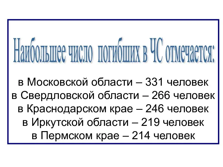 в Московской области – 331 человек в Свердловской области – 266