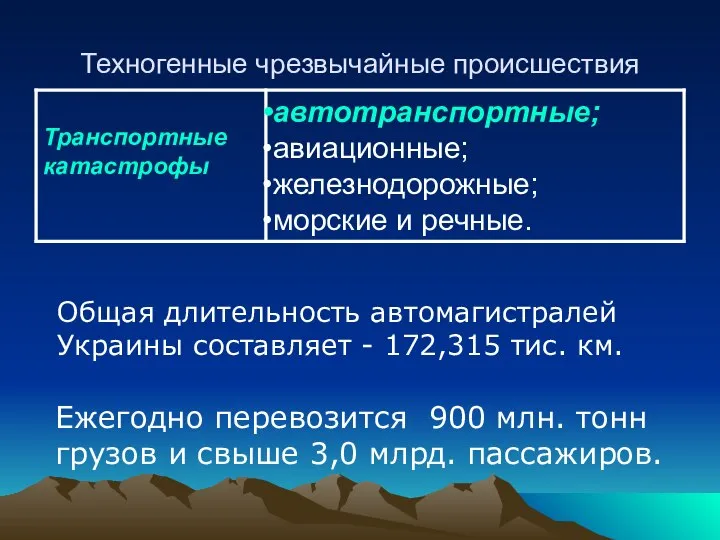 Техногенные чрезвычайные происшествия Общая длительность автомагистралей Украины составляет - 172,315 тис.