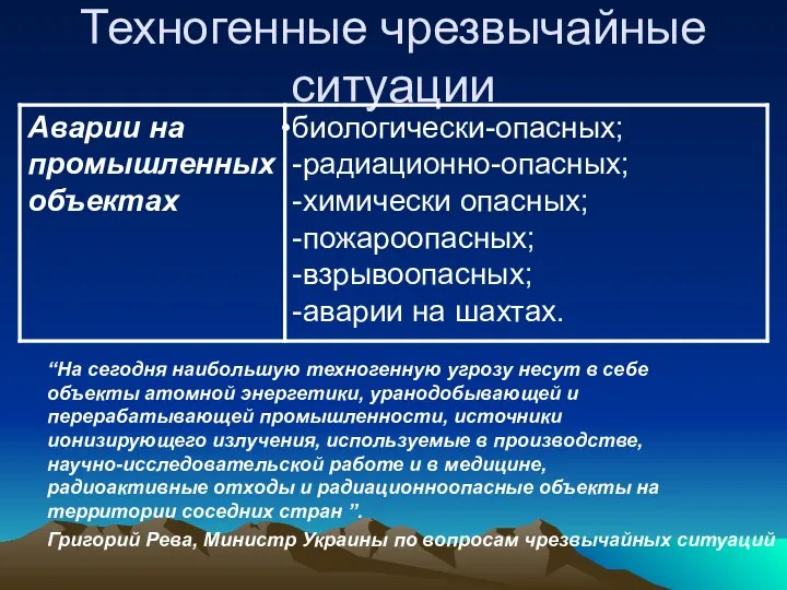 Техногенные чрезвычайные ситуации “На сегодня наибольшую техногенную угрозу несут в себе