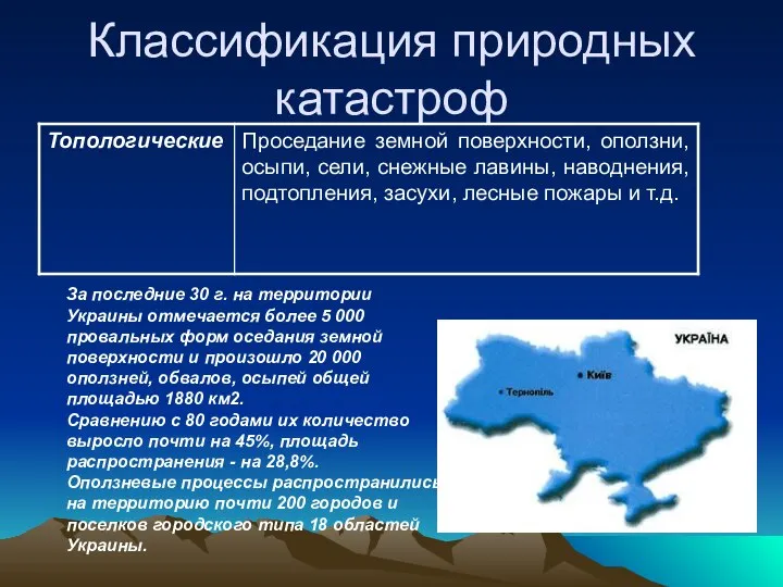 Классификация природных катастроф За последние 30 г. на территории Украины отмечается