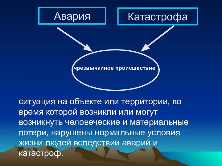 чрезвычайное происшествие : Авария Катастрофа ситуация на объекте или территории, во