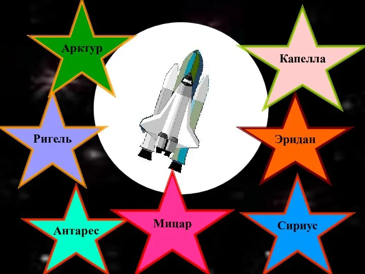 Ригель Антарес Капелла Сириус Эридан Арктур Мицар