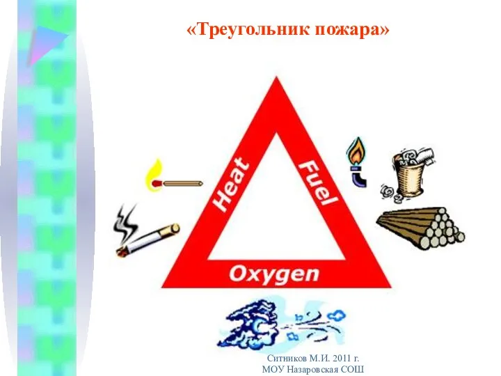 «Треугольник пожара» Ситников М.И. 2011 г. МОУ Назаровская СОШ