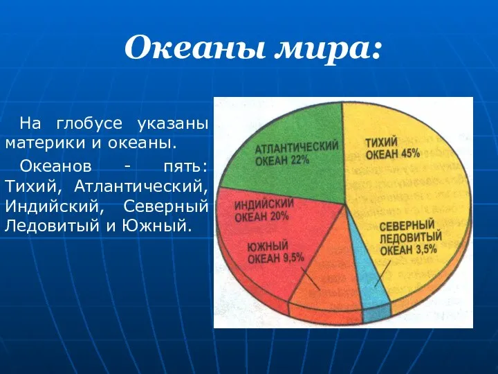 Океаны мира: На глобусе указаны материки и океаны. Океанов - пять: