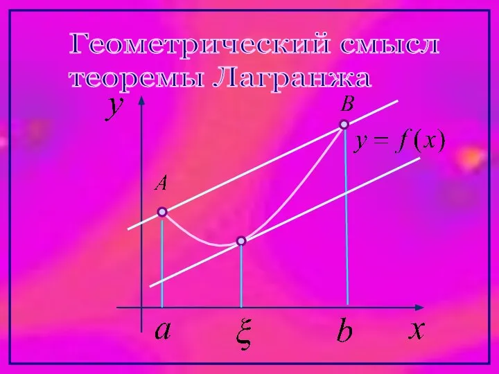 Геометрический смысл теоремы Лагранжа
