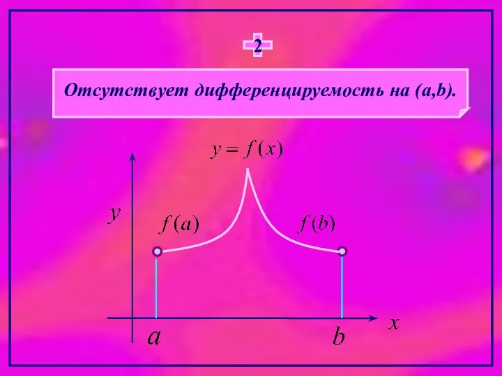 Отсутствует дифференцируемость на (a,b). 2