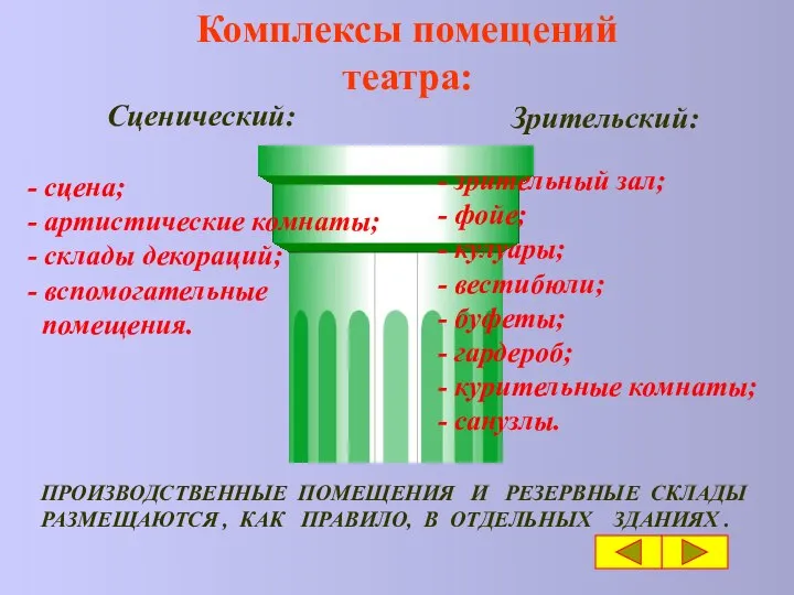 Комплексы помещений театра: - сцена; - артистические комнаты; - склады декораций;