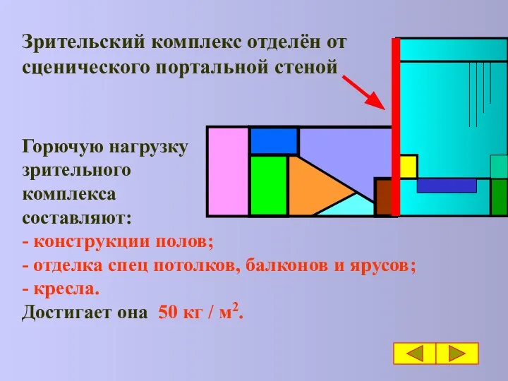 Горючую нагрузку зрительного комплекса составляют: - конструкции полов; - отделка спец