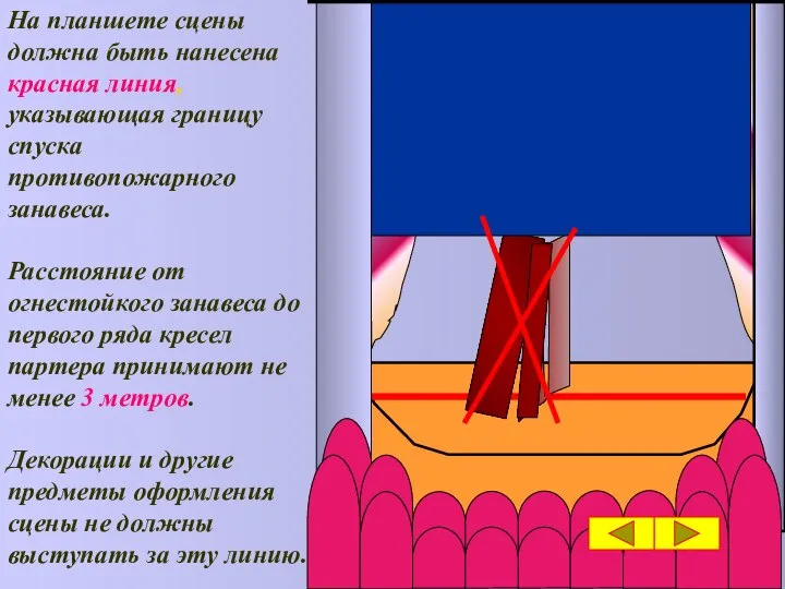 На планшете сцены должна быть нанесена красная линия, указывающая границу спуска