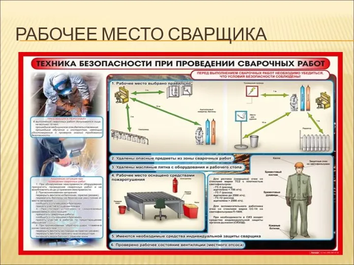 РАБОЧЕЕ МЕСТО СВАРЩИКА