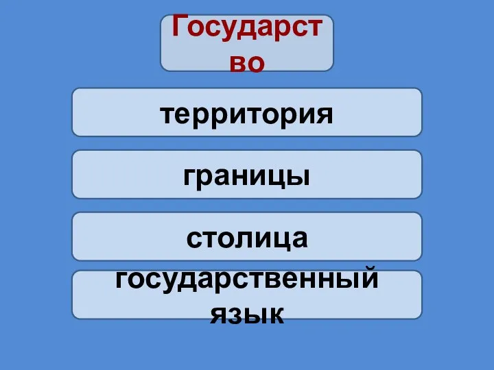 границы столица государственный язык территория Государство