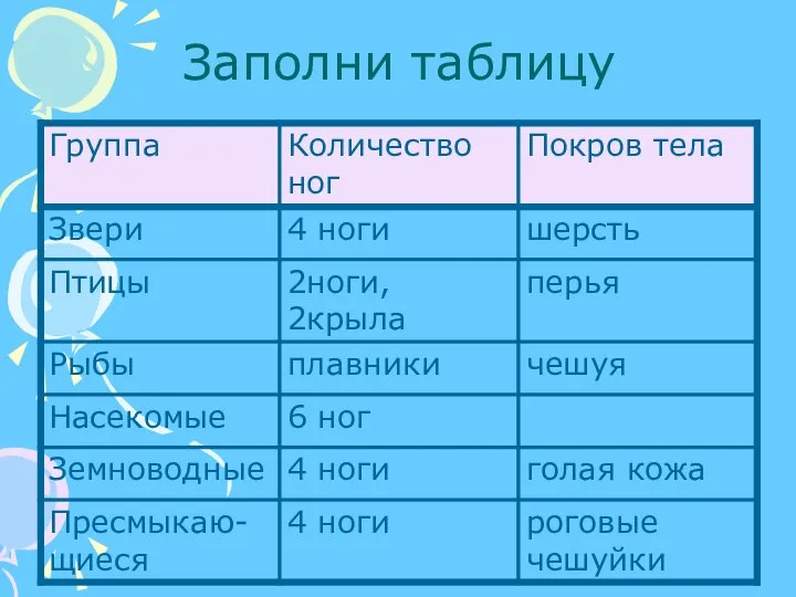 Заполни таблицу