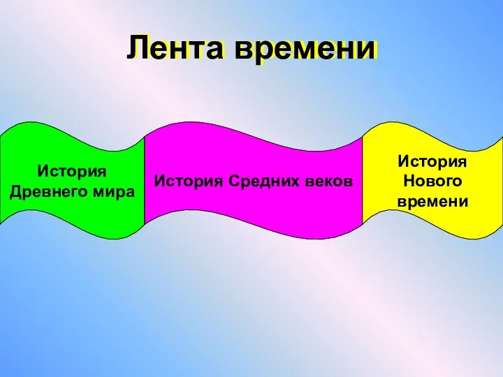 Лента времени История Древнего мира История Средних веков История Нового времени