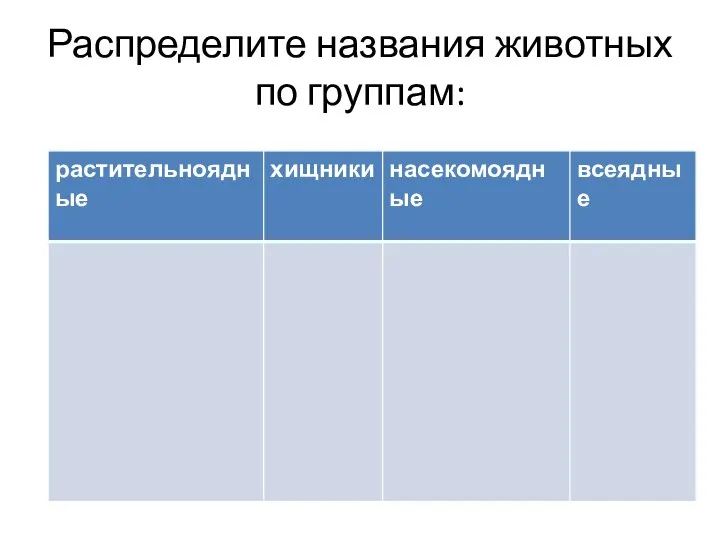 Распределите названия животных по группам: