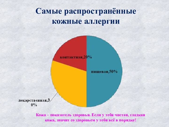 Самые распространённые кожные аллергии Кожа – показатель здоровья. Если у тебя