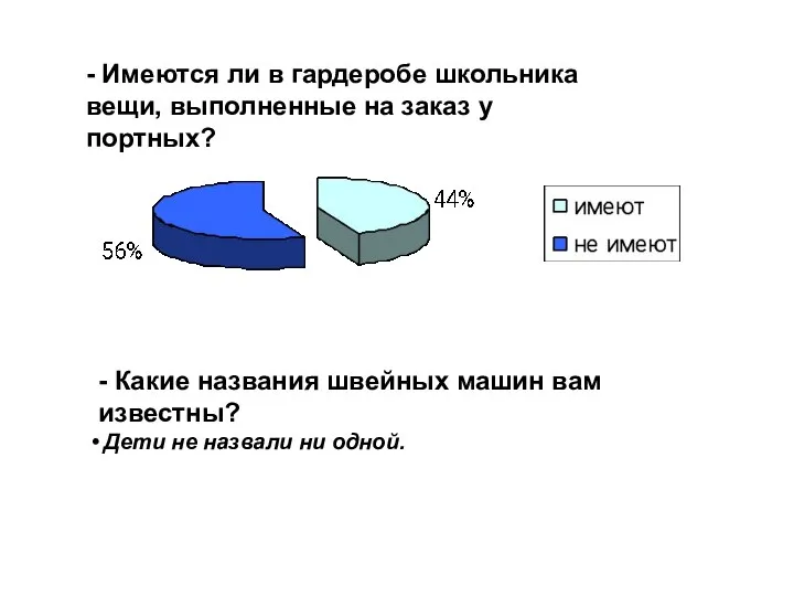 - Имеются ли в гардеробе школьника вещи, выполненные на заказ у