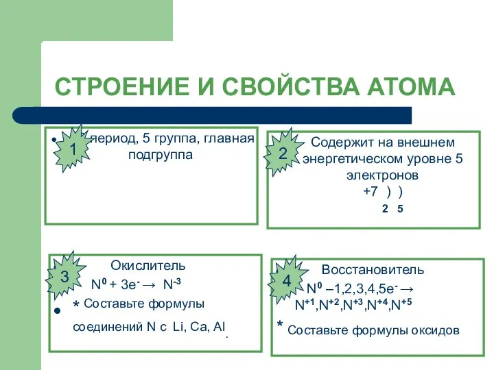 СТРОЕНИЕ И СВОЙСТВА АТОМА 2 период, 5 группа, главная подгруппа Содержит