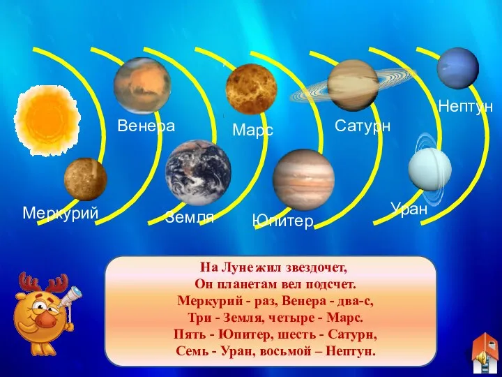 Меркурий Венера Земля Марс Юпитер Сатурн Уран Нептун На Луне жил