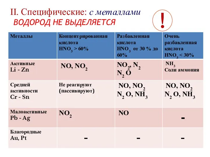 II. Cпецифические: с металлами ВОДОРОД НЕ ВЫДЕЛЯЕТСЯ !