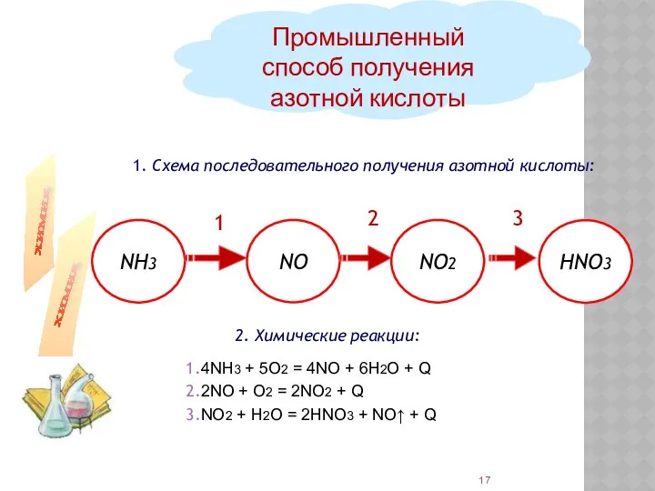 1. Схема последовательного получения азотной кислоты: Промышленный способ получения азотной кислоты