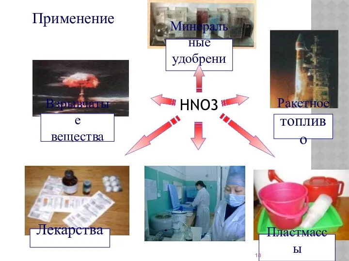 Применение HNO3