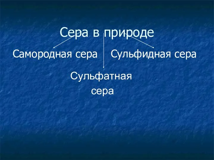 Сера в природе Самородная сера Сульфидная сера Сульфатная сера