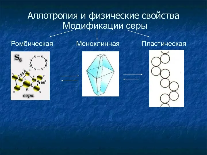 Аллотропия и физические свойства Модификации серы Ромбическая Моноклинная Пластическая