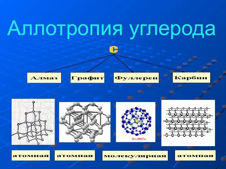 Аллотропия углерода