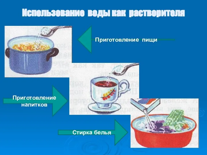 Использование воды как растворителя Приготовление пищи Приготовление напитков Стирка белья