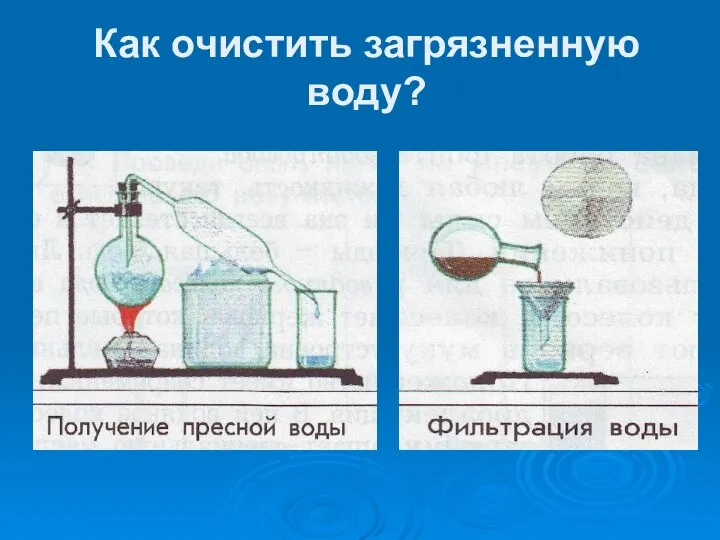 Как очистить загрязненную воду?