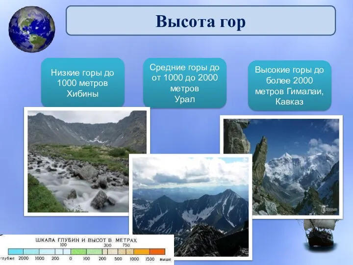 Высота гор Низкие горы до 1000 метров Хибины Средние горы до