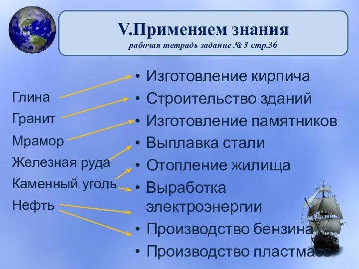 Изготовление кирпича Строительство зданий Изготовление памятников Выплавка стали Отопление жилища Выработка