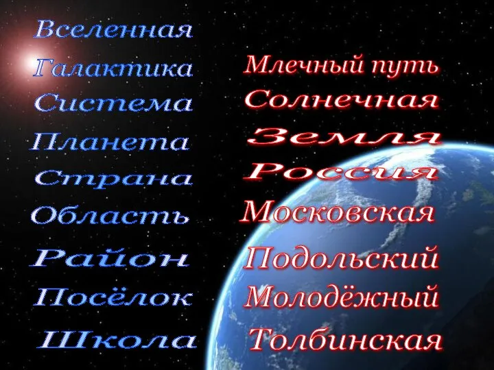 Вселенная Галактика Система Планета Страна Область Район Посёлок Школа Млечный путь