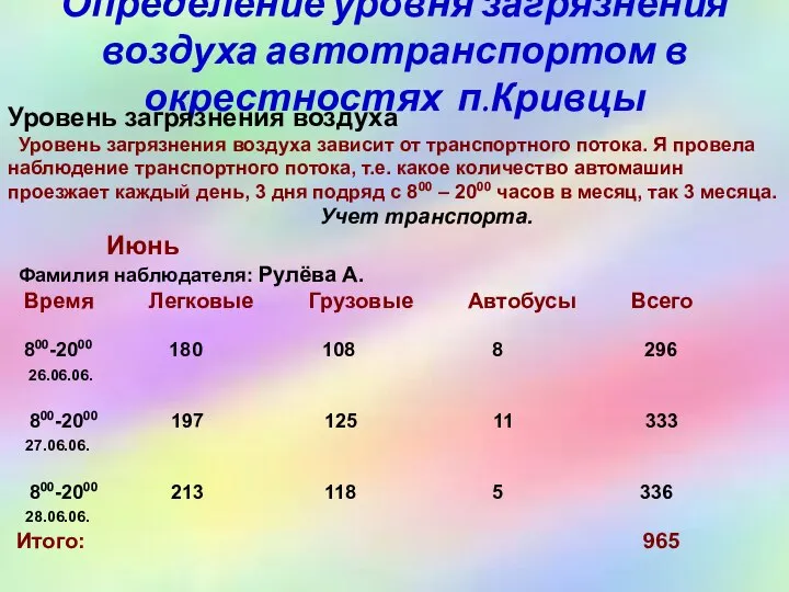 Определение уровня загрязнения воздуха автотранспортом в окрестностях п.Кривцы Уровень загрязнения воздуха