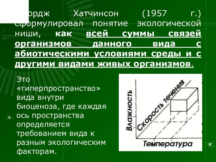 Джордж Хатчинсон (1957 г.) сформулировал понятие экологической ниши, как всей суммы