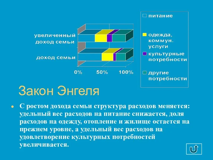 С ростом дохода семьи структура расходов меняется: удельный вес расходов на