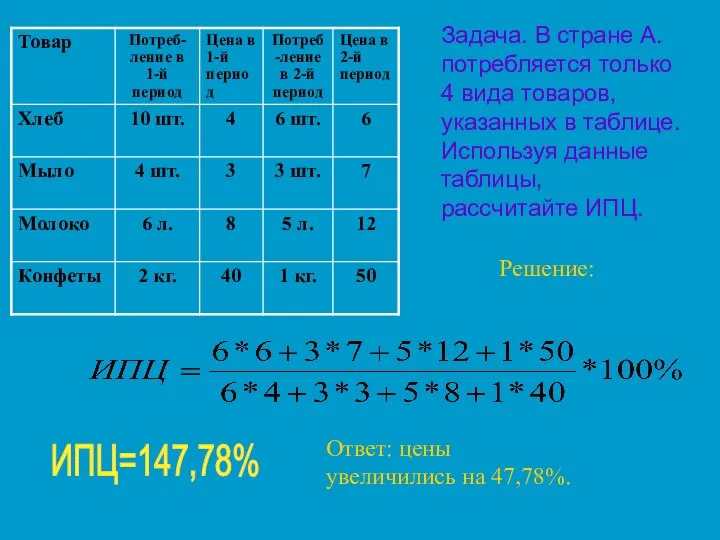 Задача. В стране А. потребляется только 4 вида товаров, указанных в