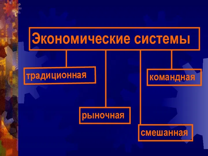 Экономические системы традиционная командная рыночная смешанная