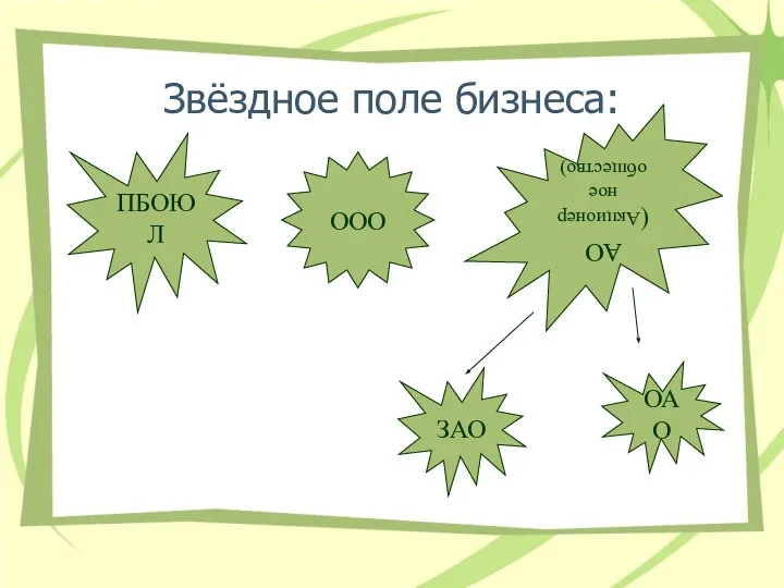 Звёздное поле бизнеса: ПБОЮЛ АО (Акционерное общество) ОАО ЗАО ООО