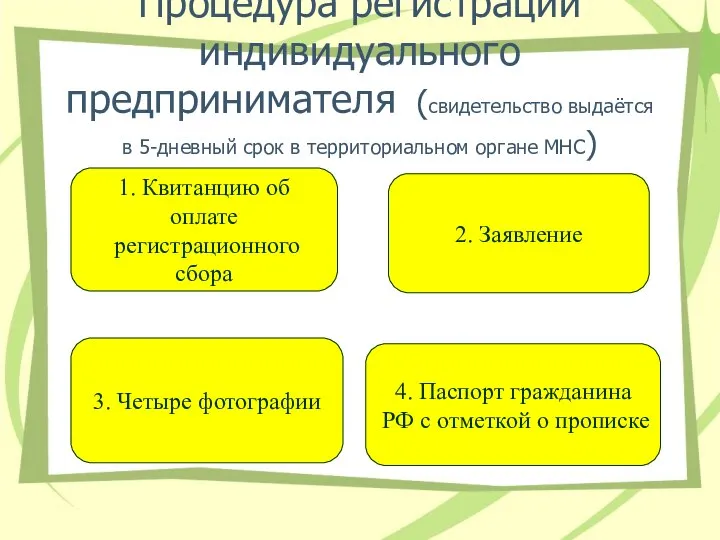 Процедура регистрации индивидуального предпринимателя (свидетельство выдаётся в 5-дневный срок в территориальном